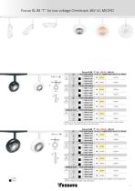 48V DC Floodlights - 9