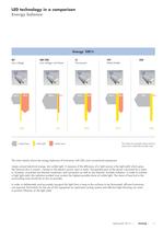 Catalogue 'New Lighting Tools LED´-11