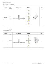 Lighting Tools 2017 - 15