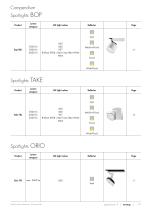 Lighting Tools 2017 - 17