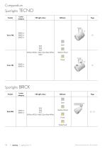 Lighting Tools 2017 - 18