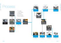 ALMECO Company Profile-12