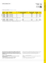 CHALLENGE CITY-12