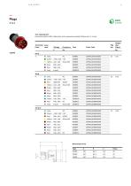 Industrial plugs and sockets - 11