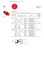 Industrial plugs and sockets - 12