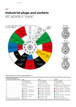 Industrial plugs and sockets - 5
