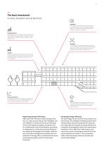 SMART BUILDING ABB i-bus® KNX An intelligent investment in the future - 11