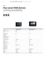 SMARTER HOME Building systems technology KNX Visualisation options - 10