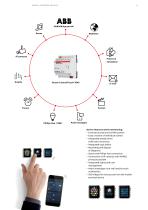 SMARTER HOME Building systems technology KNX Visualisation options - 9