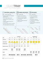 SDT trunking system - 5