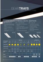 Short overview SRT trunking system - 3