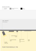 Short overview SRT trunking system - 6