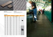 INDUSTRIAL-LINE Stainless Steel Products-7