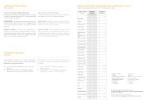 Food Sector-10