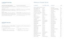 Hospital Sector-11