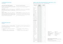 Pharma Sector-10