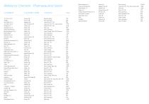 Pharma Sector-11