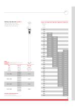 SHORING SYSTEM - 11