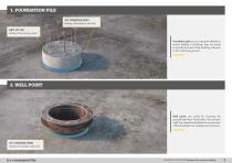 Volteco Waterproof Structure System for concrete sealing-5