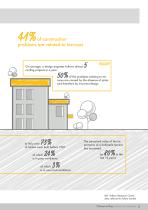 Volteco Waterproofing Design Terraces-5