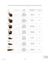 Technical Brochure WoodN&Greenwood USA - 10