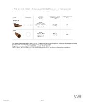 Technical Brochure WoodN&Greenwood USA - 11