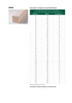 SOLID WOOD FOR CONSTRUCTION KVH®-5