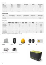 Automation Catalogue 2016-18