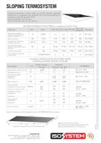 termosystem pendenzato