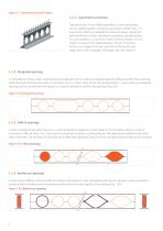 ACB®  and Angelina® beams-12