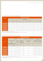 HISTAR - Innovative high strength steels for economical steel structures - 11