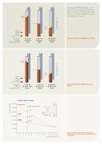 HISTAR - Innovative high strength steels for economical steel structures - 13