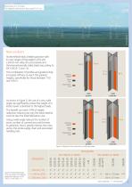 Long Steel Products for Renewable Energy - 11