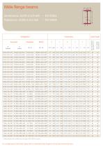 Super Jumbos Extra Heavy Section Sizes-3