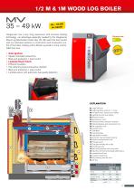 WOOD-LOG BOILER - 11