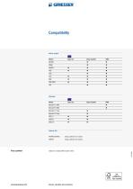 Sensors, operation and accessories-16