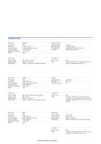 Sensors, operation and accessories-5