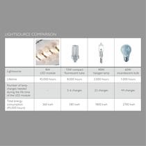 LED - Lightsource of the Future Brochure - 15