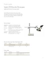 Luxo Microscope Product Lines - 3