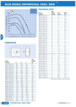 BLUE RHINO CENTRIFUGAL FANS: SWSI - 3