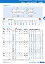 TWIN GAMMA ULTRA SERIES - 2