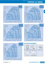 VORTAIR® EC SERIES - 2