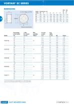 VORTAIR® EC SERIES - 3