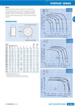 VORTAIR® SERIES - 2