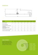 X RANGE HIGH VOLUME LOW SPEED HVLS FANS - 4