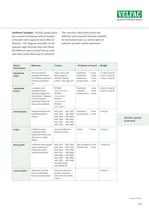 VELFAC Panels - 4