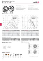 Axial Fans - 3