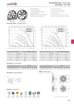 Axial Fans - 4