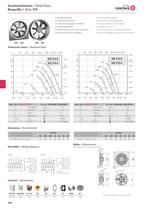 Axial Fans - 7