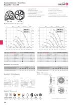 Axial Fans - 9